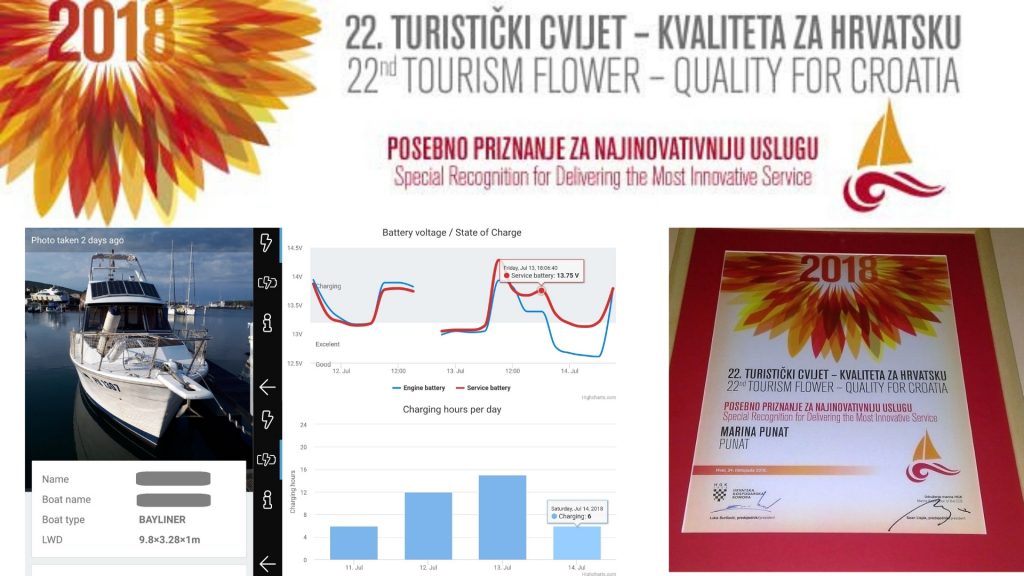 Marina Punat awarded tourism prize for innovation service