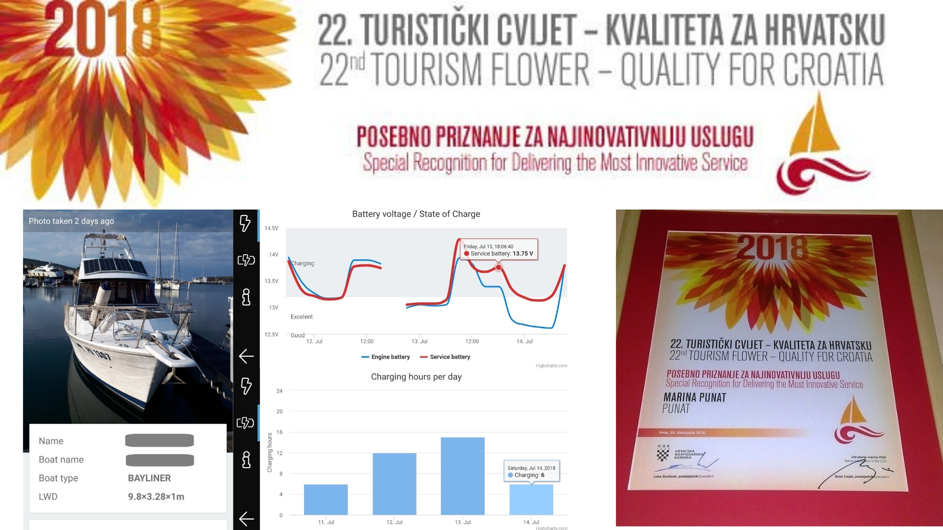 Marina Punat awarded tourism prize for innovation service
